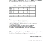 ANUNCIO PUBLICACION PROVISIONAL DE PUNTUACIONES OBTENIDAS EN LAS FASES DE CONCURSO Y OPOSICION